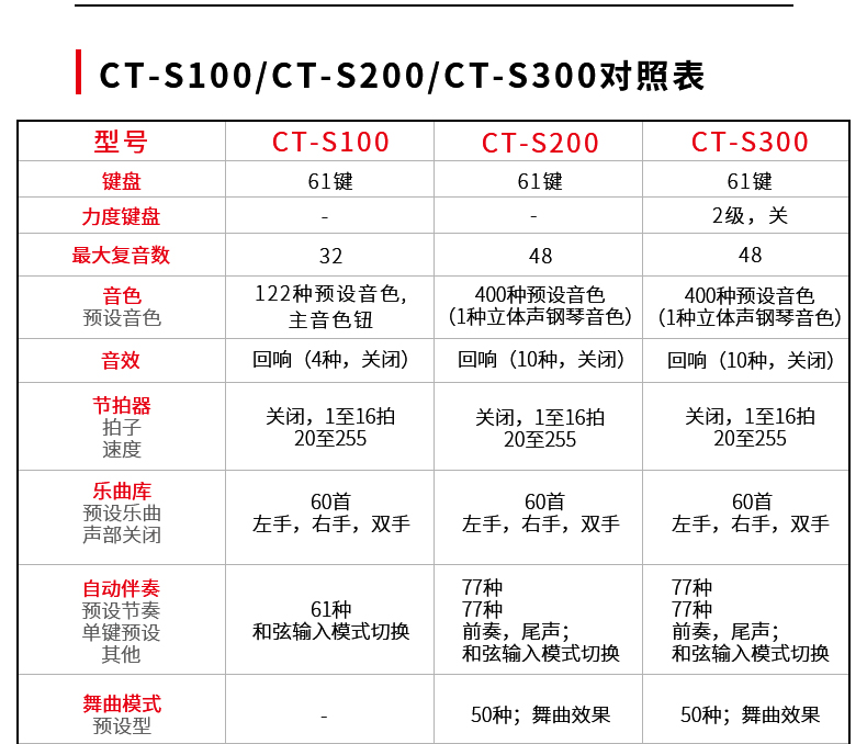 卡西欧(casio)ct-s系列便携式儿童成人初学入门电子乐器定制款 ct