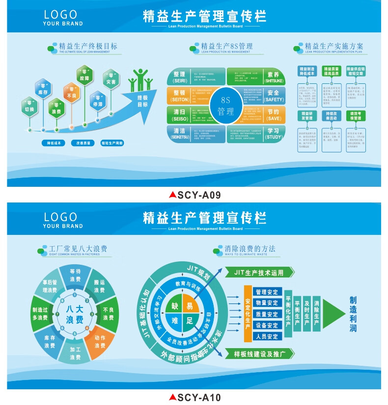 精益生产宣传看板质量管理宣传栏6s 8s现场管理展板工厂车间看板安全