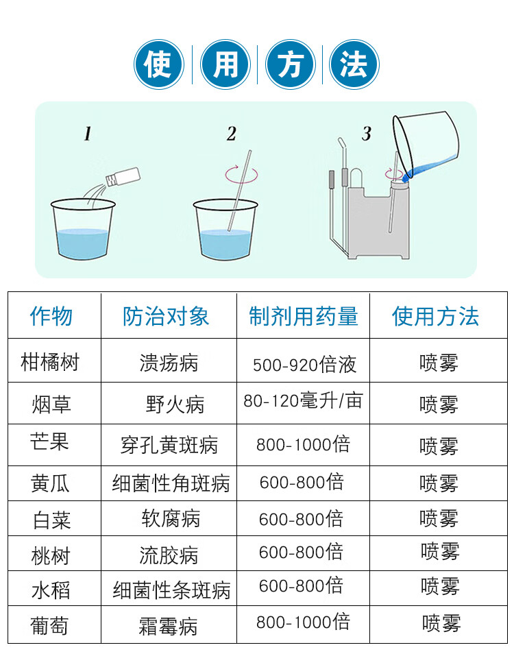 20松脂酸铜溃疡病野火病软腐病霜霉病角斑病柑橘果树农药杀菌剂200g
