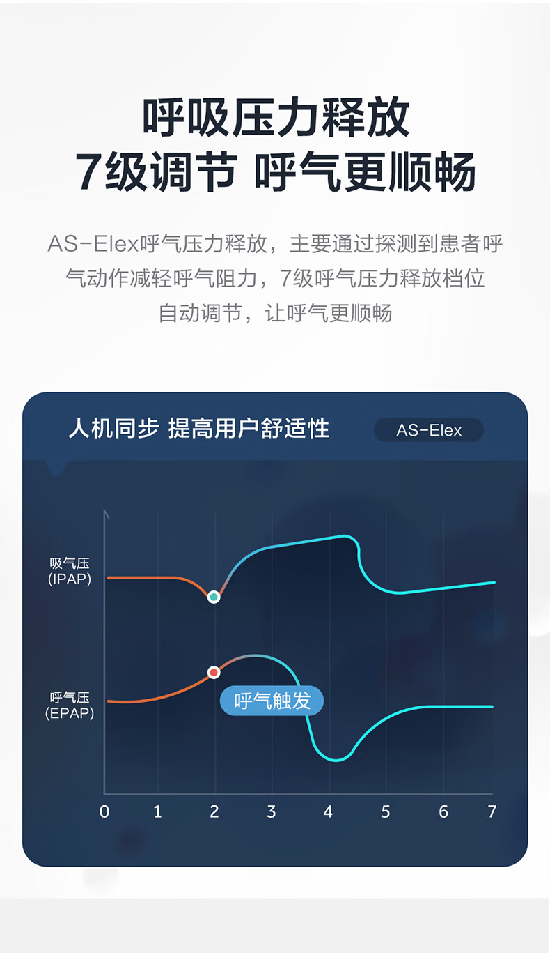 海尔止鼾呼吸机打呼噜家用睡眠打鼾简易无创老人医用全自动智能调控1