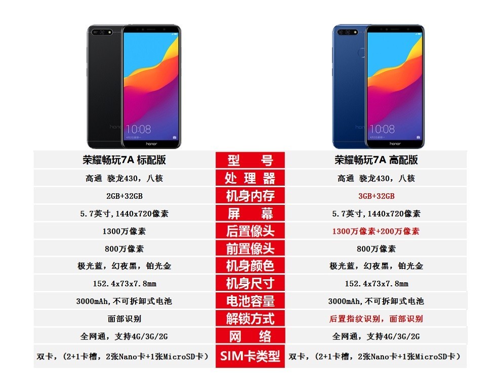 honor 荣耀(honor) 畅玩7a / 8a 手机 5.