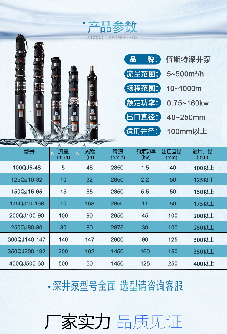 深井泵380v三相高扬程大流量多级150qj潜水泵寸农用深水7.