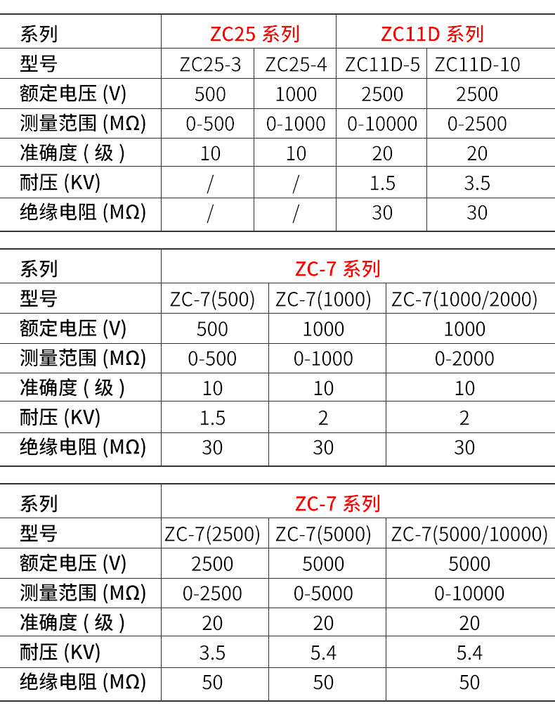 南京金川zc253zc254zc110d102500v兆欧表绝缘电阻摇表电阻测试仪zc11d