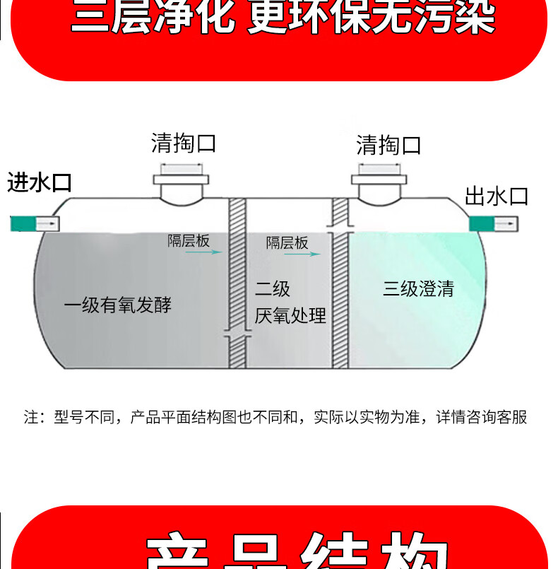 化粪池玻璃钢 玻璃钢化粪池家用新农村厕所改造成品三格化粪池罐2立方
