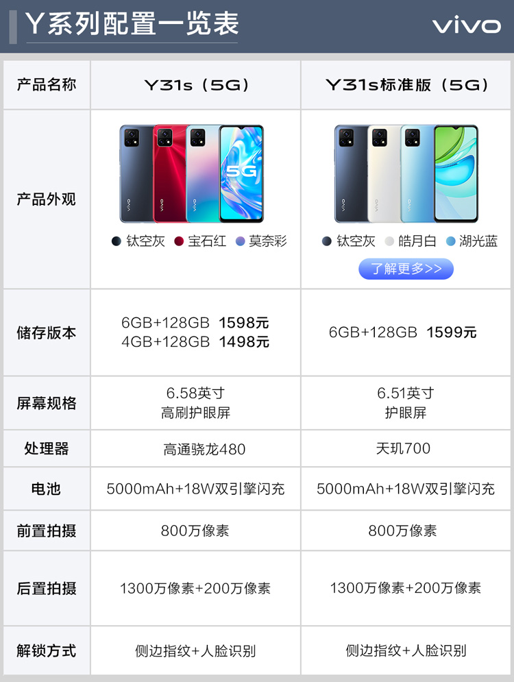 90hz高刷护眼屏 5g全网通手机 湖光蓝 6gb 128gb 标准版【图片 价格