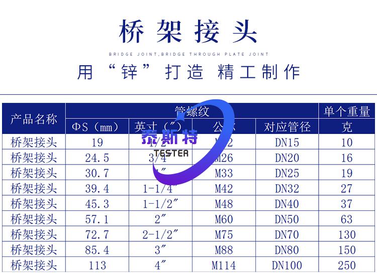 桥架接头电线缆穿板接头镀锌钢管不锈钢内外丝碳钢xqj桥架管接头dn100