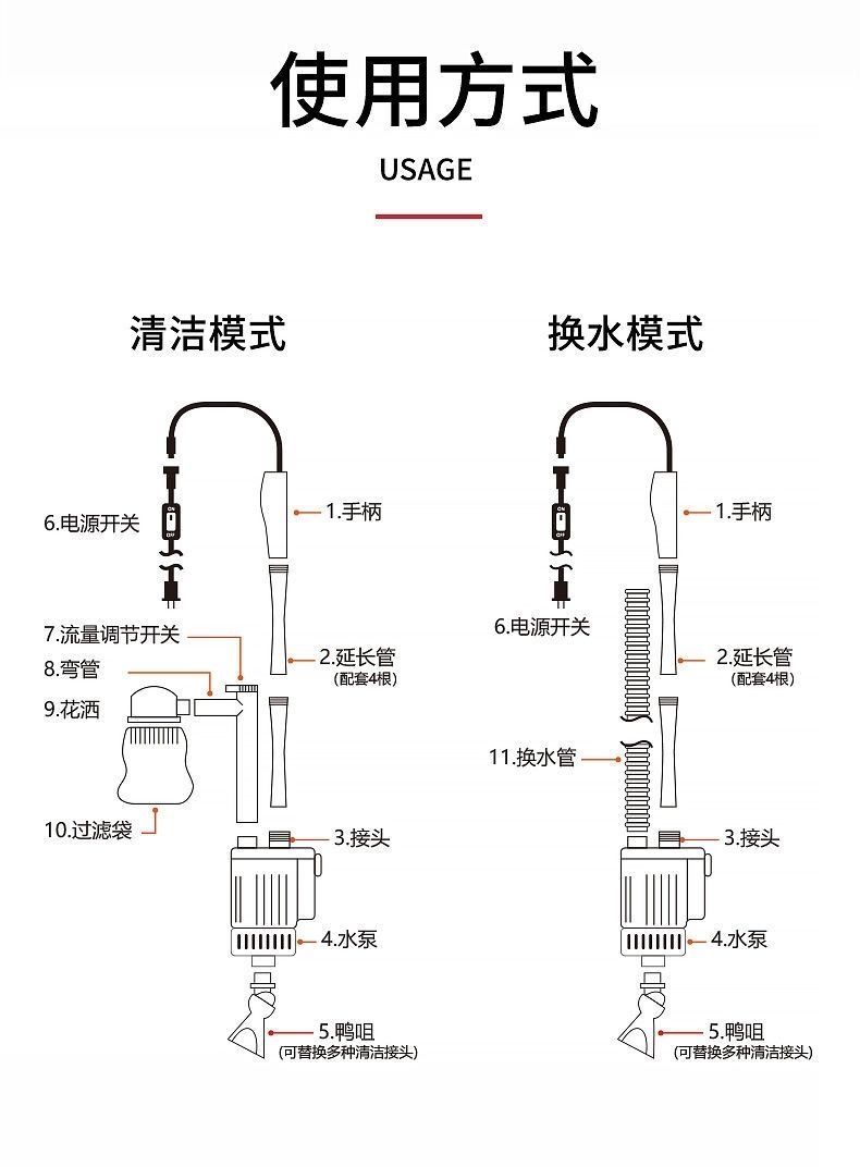 美国no1鱼缸电动换水神器自动吸污泵吸便器吸水洗沙吸鱼粪器抽水泵