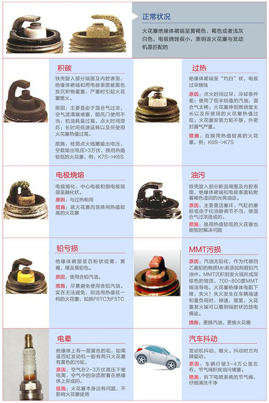 火炬摩托车铱金火花塞a7tc踏板车150弯梁110跨骑d8tc铃木125b7铱金d8