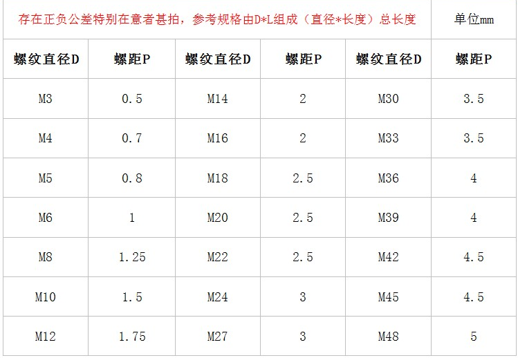 m3m4m5mm304不锈钢丝杆全螺纹牙棒通丝螺杆无头螺栓螺柱牙条m31610只