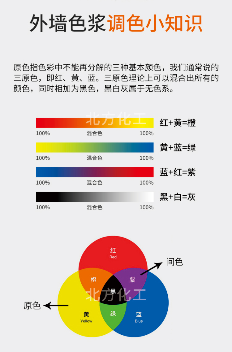 乳胶漆调色浆浓缩型水性色浆内外墙绘画乳胶漆涂料调色上色安彩色浆红