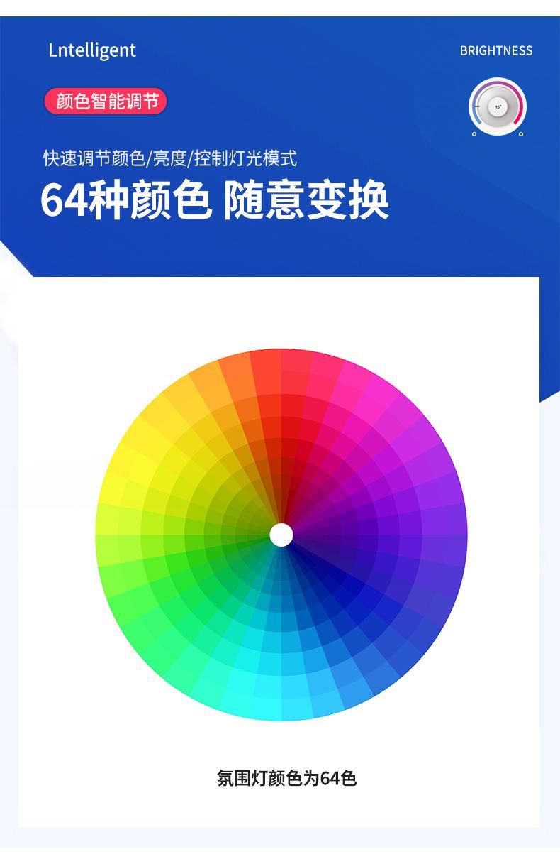 21款第七代现代伊兰特汽车氛围灯车内饰中控气氛灯改装饰灯冷光条七代