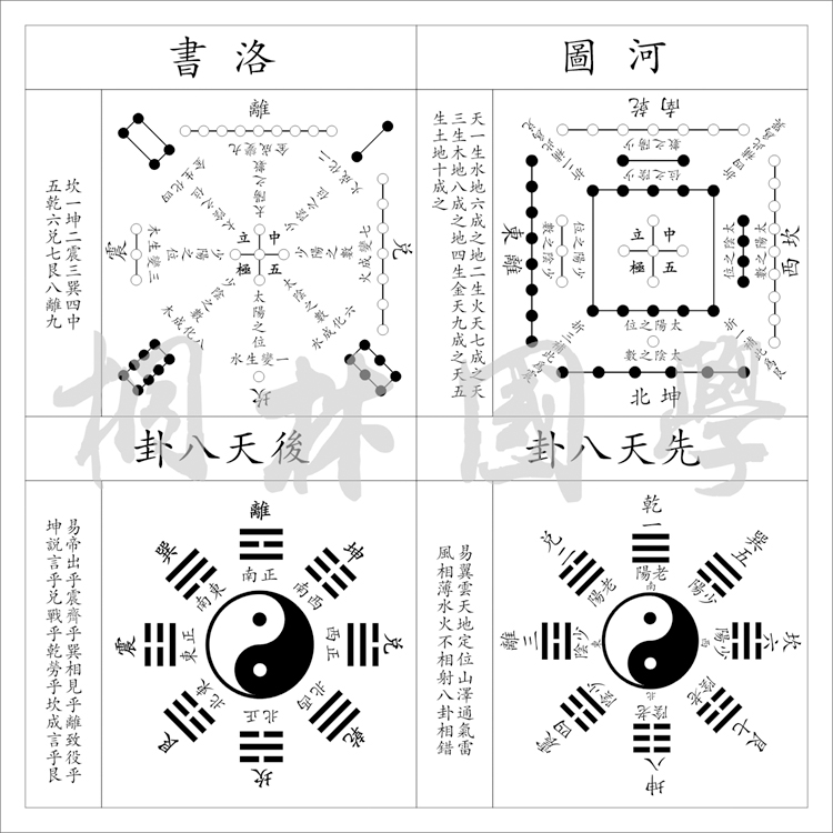 河图洛书先天八卦后天八卦图太极图易经知识学习装饰画05 内容详细 60