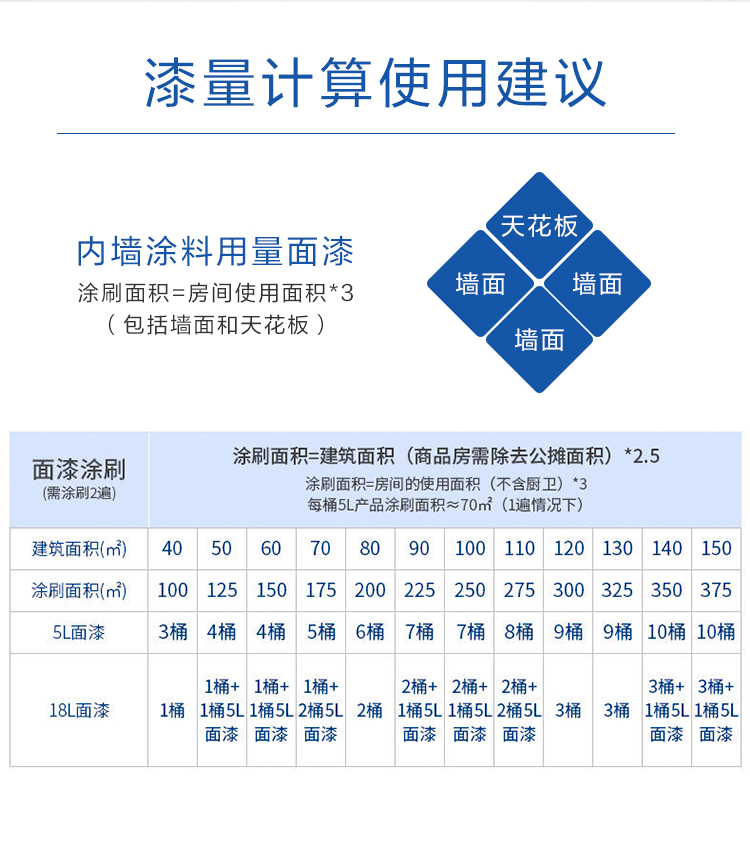 紫荆花漆超护家系列墙面漆 室内家用自刷乳胶漆 环保白色涂料 护家5l