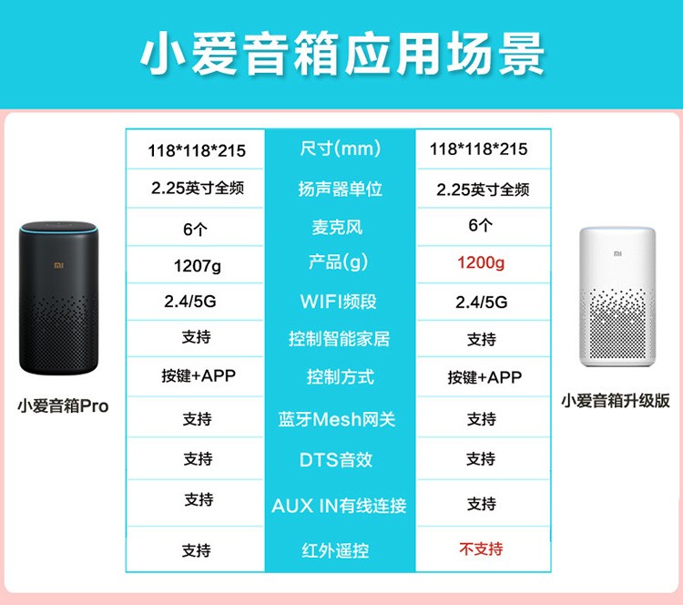 小米mi小爱音箱升级版小爱同学人工智能音箱高品质音效