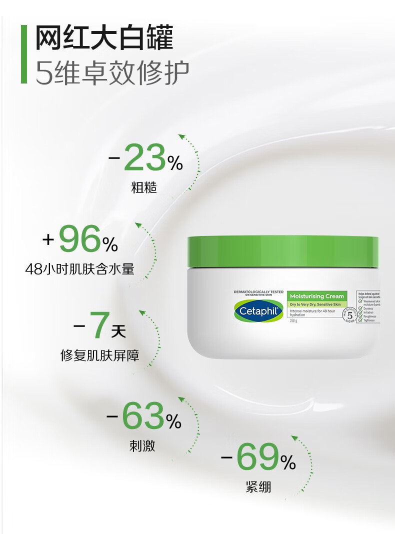 cetaphil絲塔芙大白罐舒潤保溼霜250g補水保溼滋潤潤膚 250g【圖片