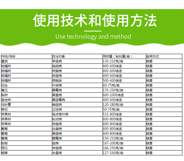 陶氏益农绿大生 代森锰锌 80% 炭疽病疮痂病杀菌剂 25-100-1000克 25g