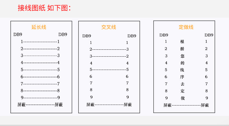 9针串口线rs232 com数据线 db9公对母 9针对孔直连交叉线 双屏蔽 28号