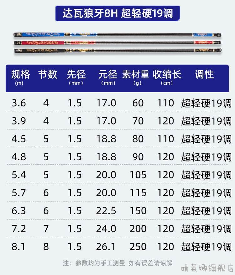 2022新款日本達瓦狼牙碳素釣魚竿手竿輕硬22調28調臺釣竿十大品牌黑5h