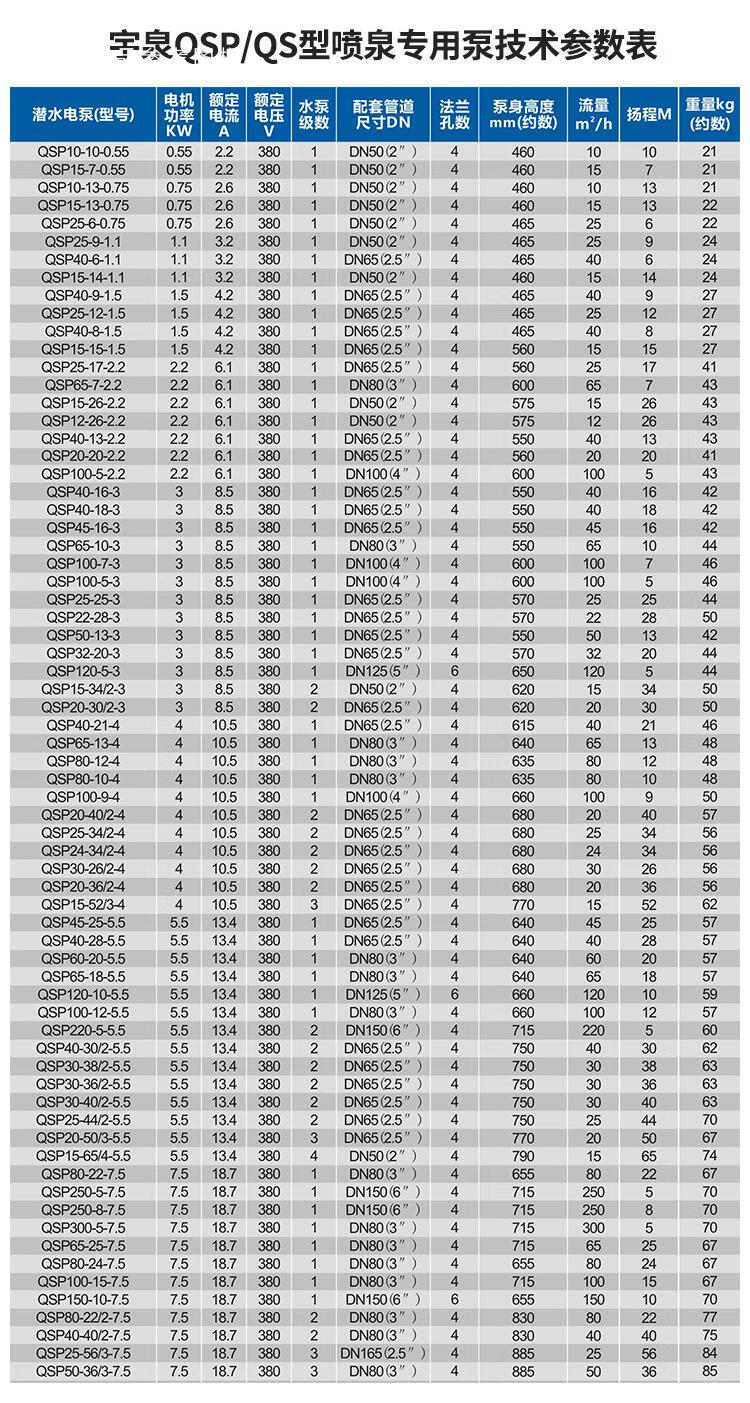 qsp音乐景观喷泉水泵qsp喷泉泵qs喷泉泵qs降水灌溉潜水泵定做qsp10094