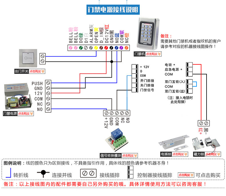 大门电机kob 自动平开门自动开关门器自动门机组感应自动开门机 电动