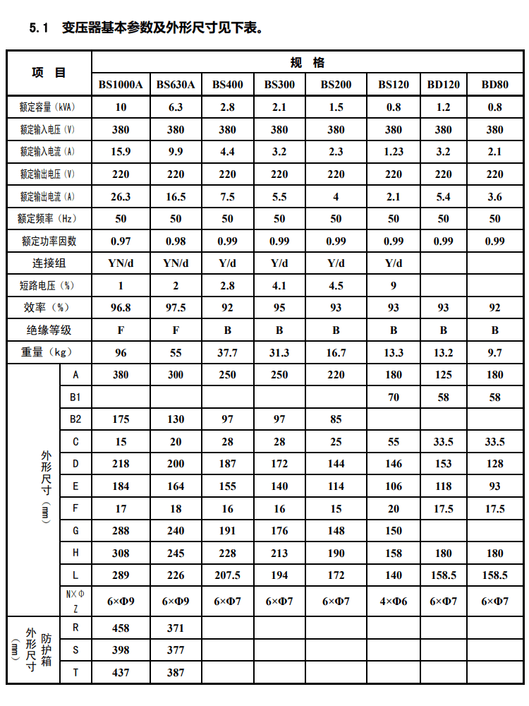 原装全新广数伺服三相隔离变压器bs200系列110千瓦交流驱动专用bs200