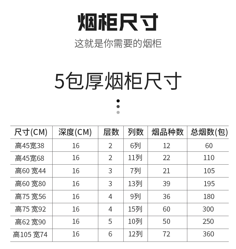 烟柜展示柜台超市便利店挂墙式展示架小卖部自动推烟器摆烟架 五包烟