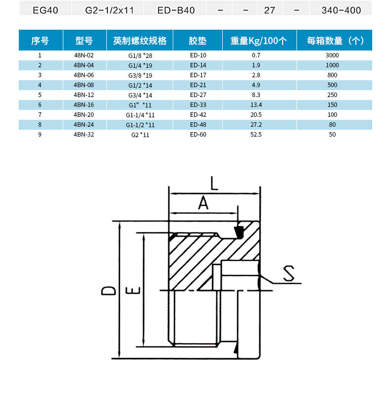 ed碳钢堵头内六角丝堵外丝堵头钢制丝堵镀锌堵头油塞英制密封螺塞g14