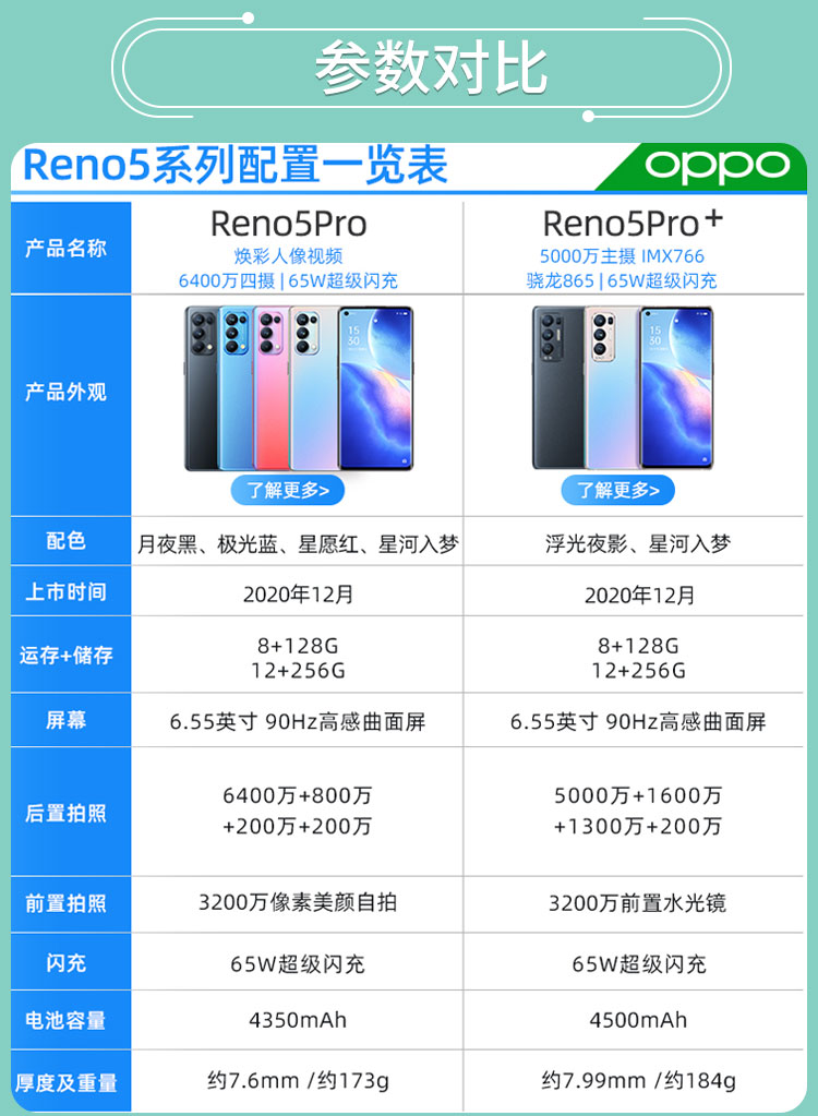 oppoopporeno5pro5g智能旗舰手机reno5pro极光蓝标配8128gb晒单返20
