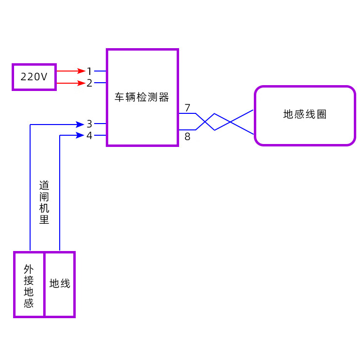 地感线圈线075免布线1005停车场车辆道闸专用线控制检测器国标05mm100