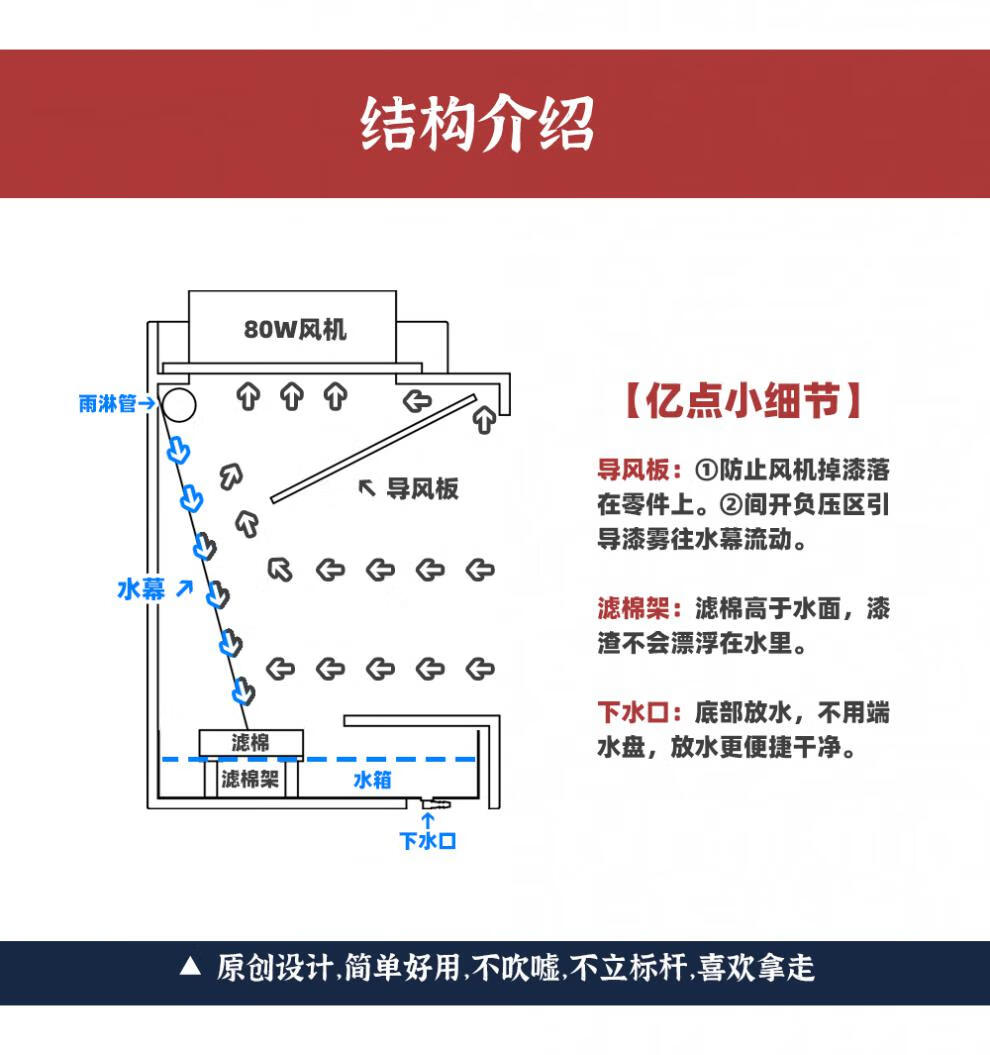 导风式水帘喷漆箱丨家用水帘柜丨高达模型喷涂上色丨懒懒同学 【现货