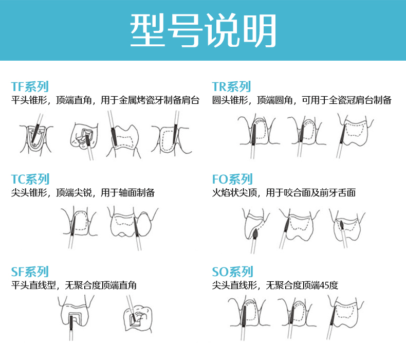 牙科车针口腔备牙金刚砂高速抛光裂钻多型号黄标破冠手机球钻材料
