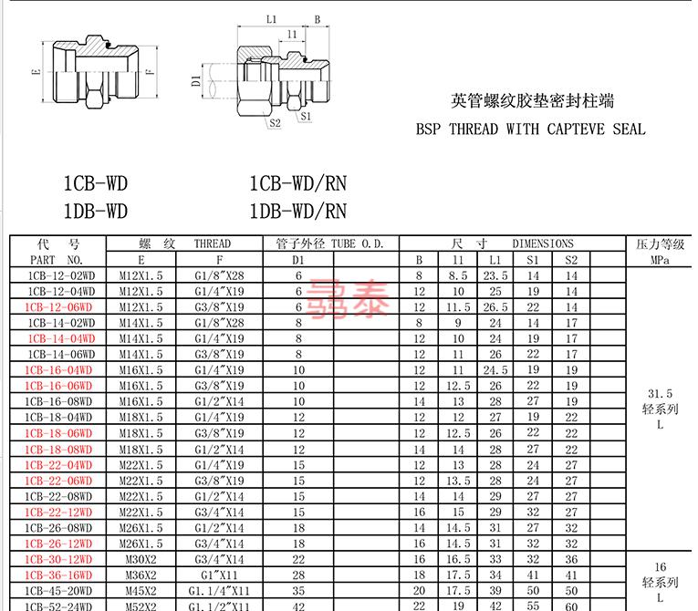 液压外丝直通卡套液压对丝变径过渡接头永华标准带垫高压油管接头1cb