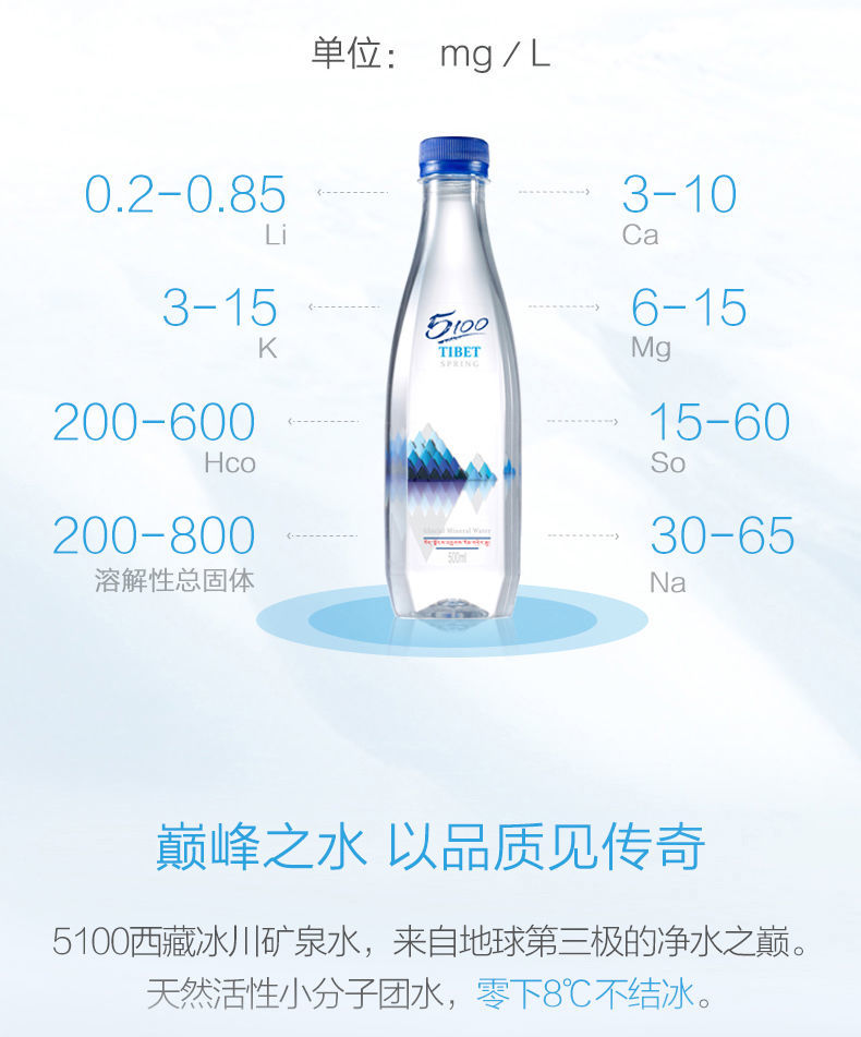 5100西藏矿泉水500ml24瓶装冰川矿泉水高端议用水钻石版待客水500ml24
