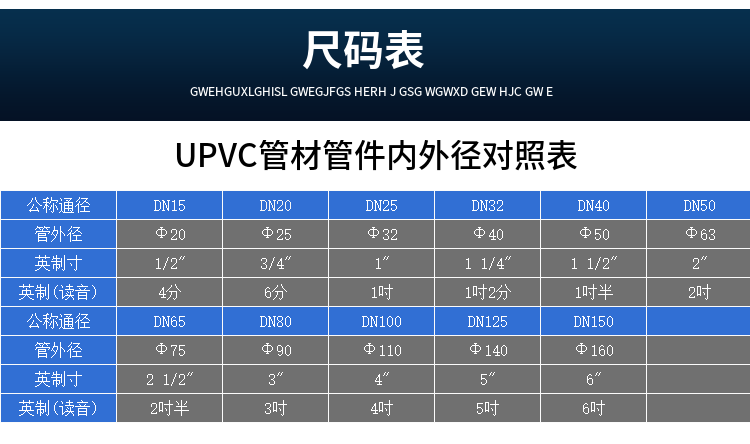 塑料upvcwnpwgp酸碱喷射器射流器离子交换器耐腐蚀其他材质或定制