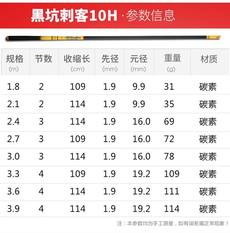 12h黑坑飞磕杆鱼竿手杆超轻超硬18米19调21米鲫鱼3米竿手竿10h18米裸