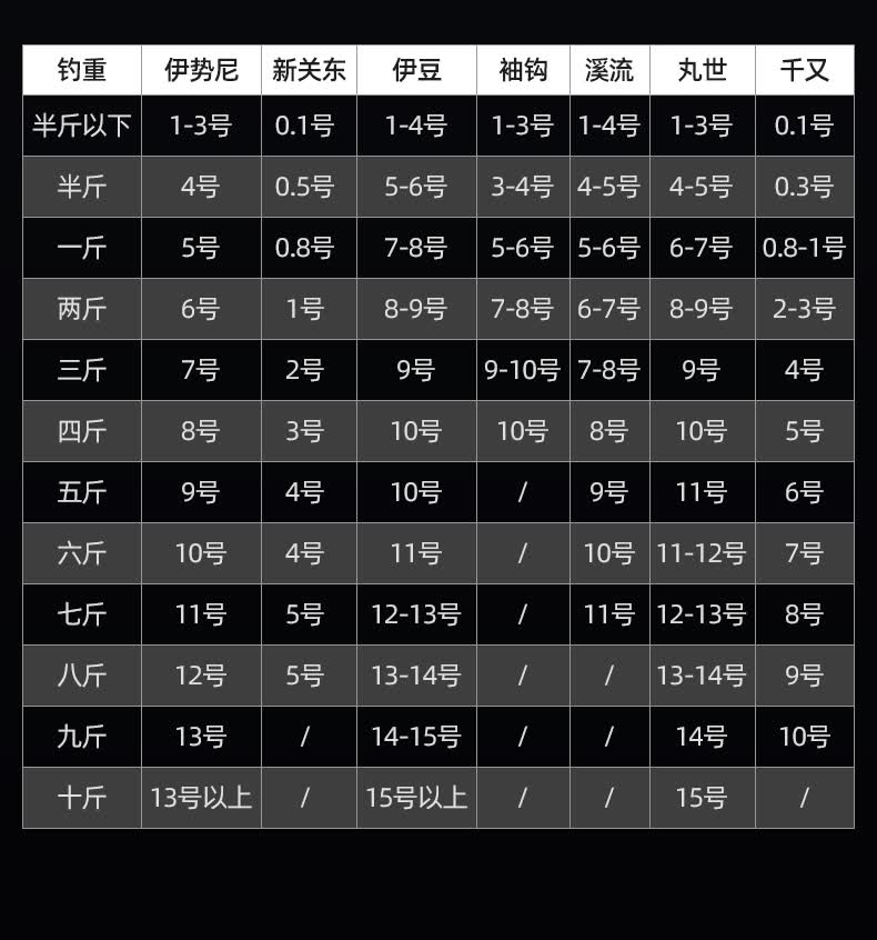 2022新款天元浪尖汉鼎鱼钩散装伊势尼新关东金袖伊豆