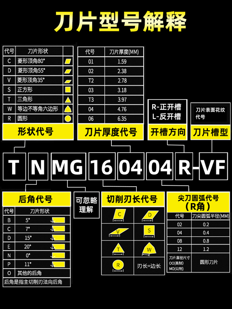 切槽刀片规格型号详细图片