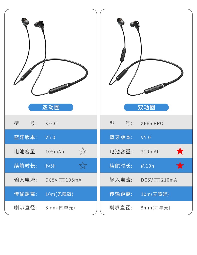 oeing各种手机通用蓝牙耳机挂脖式无线运动颈挂式超长续航小新拯救者