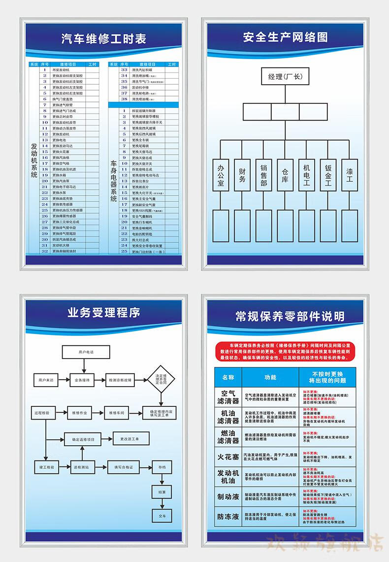 汽修厂三类管理安全生产维修质量服务规范人员培训规章制度牌上墙pvc