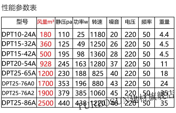 换气机新风用全屋商用排风抽风静音管道风机 jy25-86aj0(2500风量)