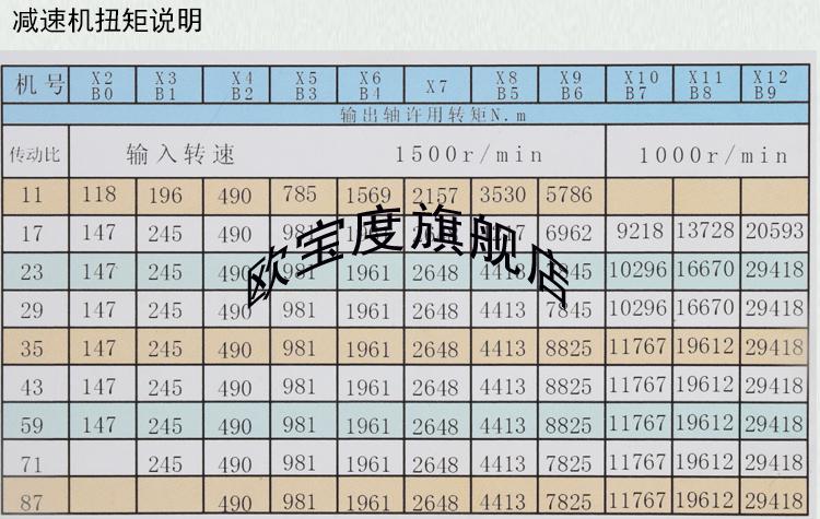 行星擺線針輪減速機帶電機齒輪箱變速箱常州減速機三項臥式立式銅 b4x