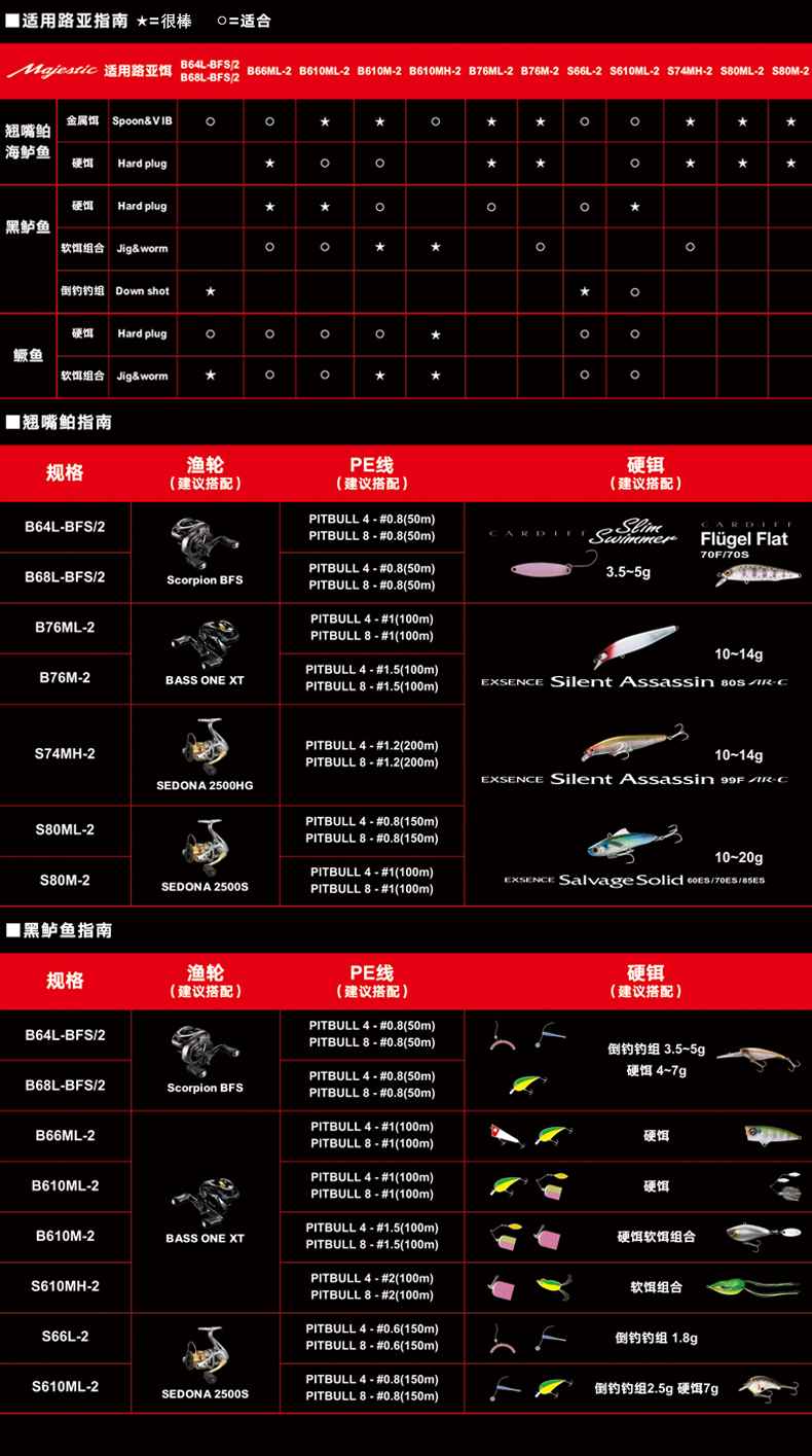 2022新款达瓦灵狐钓鱼竿so禧玛诺majestic玛杰仕淡水海水路亚竿直柄