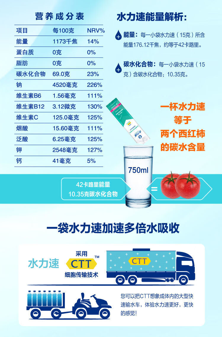 水力速葡萄糖 水力速运动功能饮料电解质冲剂粉葡萄糖维生素补液盐