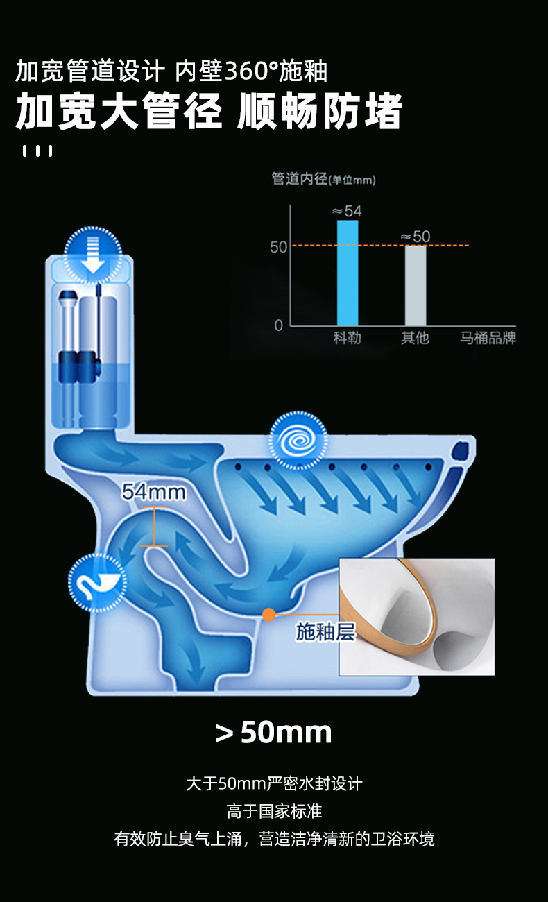 科勒kohler马桶五级旋风分体丽裙马桶插花座便器k18643t瑞琦缓降静音