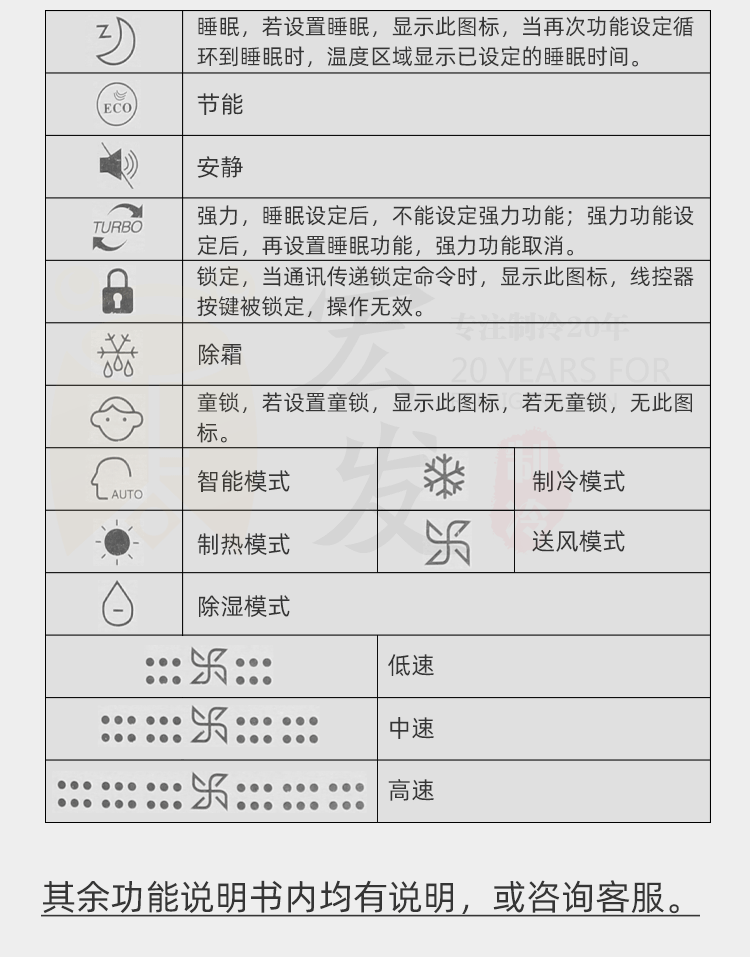 适用于海尔风管机yr-e20/多联机e17中央空调线控器变频控制面板定制