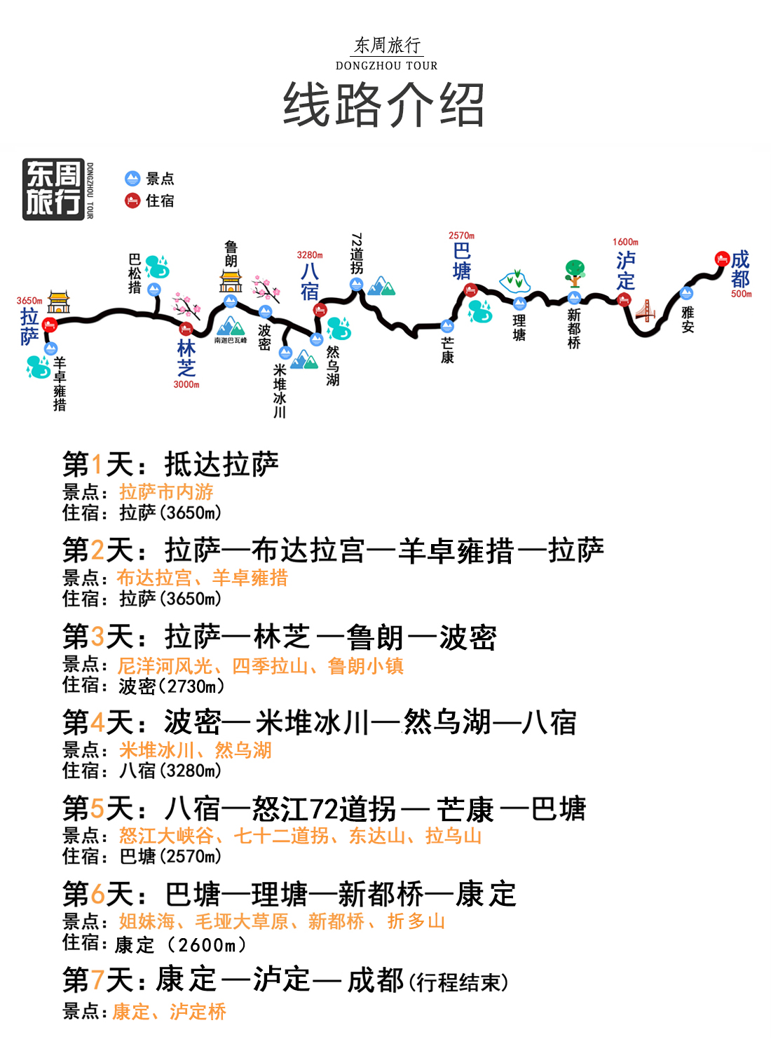 【西藏拉萨旅游】【东周旅行】 拉萨至成都反走川藏