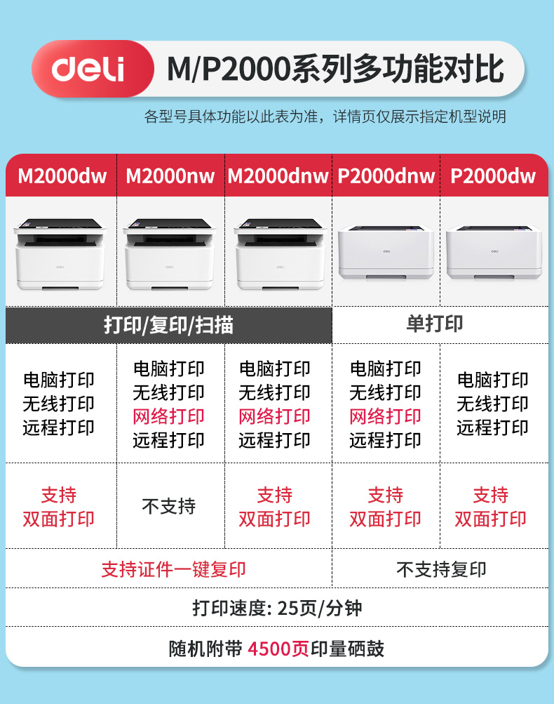 子芒得力通用m2000dw激光打印机p2000dnw自动双面复印扫描一体机办公