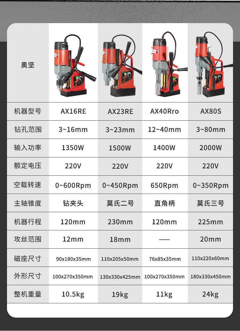 奥坚磁力钻机小型磁座钻工业级卧式磁吸铁台钻电钻攻丝取芯钻打孔 ax