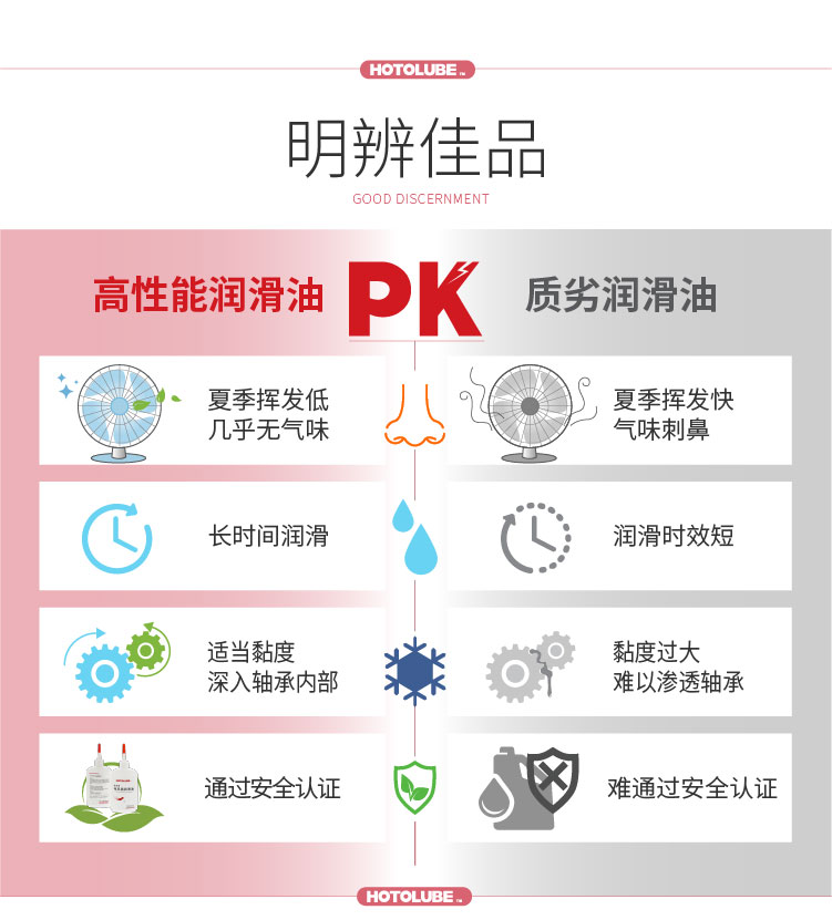 电脑风扇润滑油 hotolube虎头电风扇润滑油吊扇电脑cpu风扇电机专用