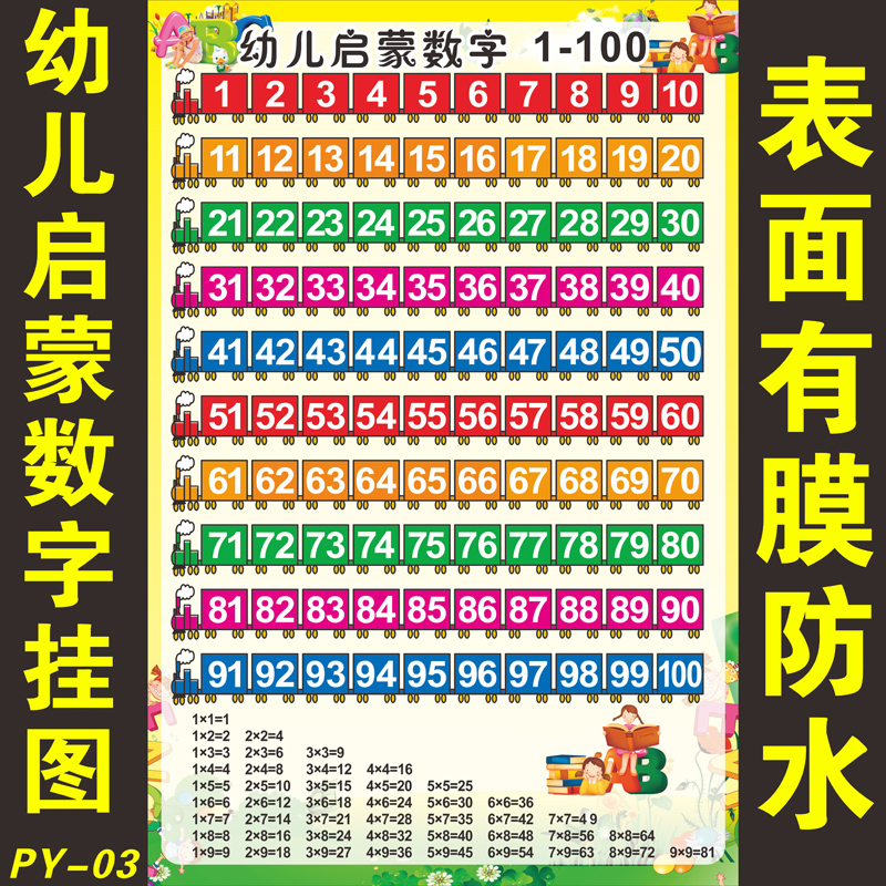小学生早教资料数学认数字1-100一到一百识数字海报墙挂图墙贴 py-01
